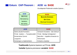 Prof. Dr. H.Neuendorf - Technologie SAP 110
ACID
Atomicity
Consistency
Isolation
Durability
Exkurs CAP-Theorem : ACID vs BASE
Traditionelle Systeme basieren auf Prinzip ACID
Verteilte Systeme priorisieren verstärkt BASE
ACID BASE
Starke aktuelle Konsistenz
Primär: Isolation + Transaktionalität !
Konservativer Commit
Langsamer
Schwieriger zu implementieren
Schwache Konsistenz - über Zeitraum
Primär: Ständige Verfügbarkeit !
Best effort : Ungefähre Antworten ok
Performanter
Einfacher umsetzbar
BASE
Basically Available
Soft-State
Eventual Consistent
Grundlegende Problematik verteilter Systeme ...
 
