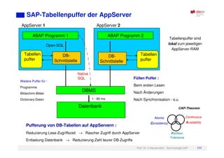Prof. Dr. H.Neuendorf - Technologie SAP 111
SAP-Tabellenpuffer der AppServer
DBMS
Datenbank
ABAP Programm 1
Tabellen
puffer
DB-
Schnittstelle
AppServer 1
ABAP Programm 2
Tabellen
puffer
DB-
Schnittstelle
AppServer 2
1 - 60 ms
Füllen Puffer :
Beim ersten Lesen
Nach Änderungen
Nach Synchronisation - s.u.
Pufferung von DB-Tabellen auf AppServern :
Reduzierung Lese-Zugriffszeit → Rascher Zugriff durch AppServer
Entlastung Datenbank → Reduzierung Zahl teurer DB-Zugriffe
Tabellenpuffer sind
lokal zum jeweiligen
AppServer-RAM
Open-SQL
Native
SQL
Weitere Puffer für :
Programme
Bildschirm-Bilder
Dictionary-Daten
CAP-Theorem
Atomic
Consistency
Continuous
Availability
Partition
Tolerance
 