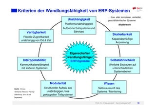 Prof. Dr. H.Neuendorf - Technologie SAP 10
Kriterien der Wandlungsfähigkeit von ERP-Systemen
Quelle: Gronau:
"Enterprise Resource Planing",
Oldenbourg, 2010, S.52ff
[angepasst]
Eigenschaften
wandlungsfähiger
ERP-Systeme
Skalierbarkeit
Kapazitätsmäßige
Anpassung
Modularität
Struktureller Aufbau aus
unabhängigen, lose
gekoppelten Teilsystemen
Verfügbarkeit
Flexible Zugreifbarkeit
unabhängig von Ort & Zeit
Wissen
Selbstauskunft des
Systems / Monitoring
Selbstähnlichkeit
Ähnliche Strukturen auf
unterschiedlichen
Systemebenen
Unabhängigkeit
Plattformunabhängigkeit
Autonome Subsysteme und
Services
Interoperabilität
Kommunikationsfähigkeit
mit anderen Systemen
… bzw. aller komplexer, verteilter,
geschäftskritischer Systeme
Middleware
 
