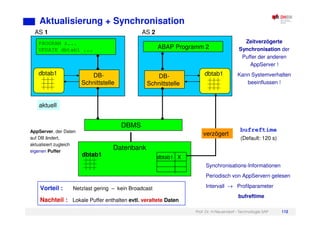 Prof. Dr. H.Neuendorf - Technologie SAP 112
Aktualisierung + Synchronisation
bufreftime
(Default: 120 s)
Zeitverzögerte
Synchronisation der
Puffer der anderen
AppServer !
Kann Systemverhalten
beeinflussen !
Synchronisations-Informationen
Periodisch von AppServern gelesen
Intervall → Profilparameter
bufreftime
Vorteil : Netzlast gering – kein Broadcast
Nachteil : Lokale Puffer enthalten evtl. veraltete Daten
DBMS
PROGRAM z...
UPDATE dbtab1 ...
dbtab1 DB-
Schnittstelle
AS 1
ABAP Programm 2
dbtab1
DB-
Schnittstelle
AS 2
Datenbank
dbtab1 dbtab1 X
aktuell
verzögert
AppServer, der Daten
auf DB ändert,
aktualisiert zugleich
eigenen Puffer
 