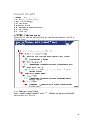 Sap basis made easy | PDF