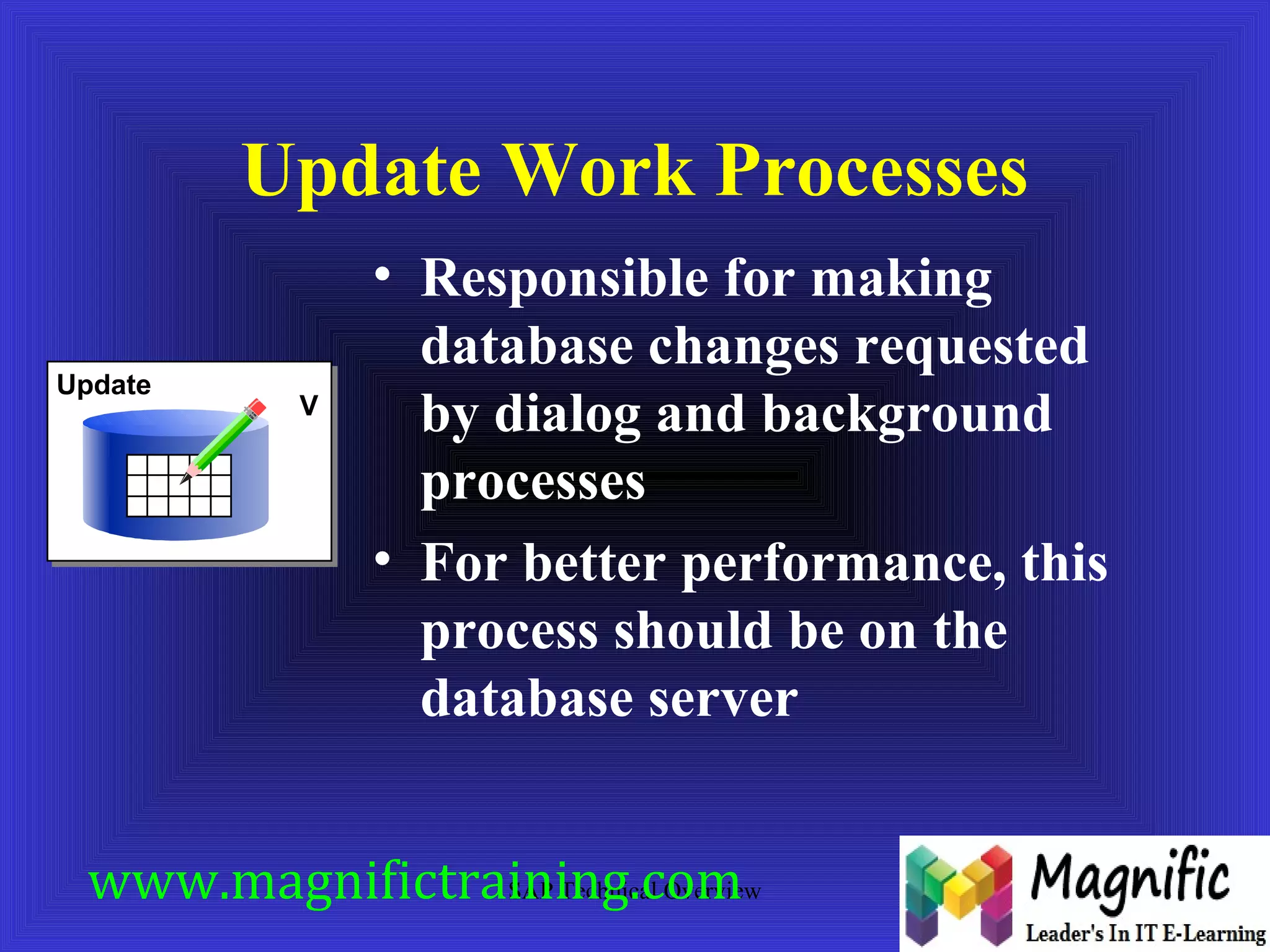 Update Work Processes 
• Responsible for making 
database changes requested 
by dialog and background 
processes 
• For better performance, this 
process should be on the 
database server 
SAP Technical Overview 
Update 
V 
www.magnifictraining.com 
 
