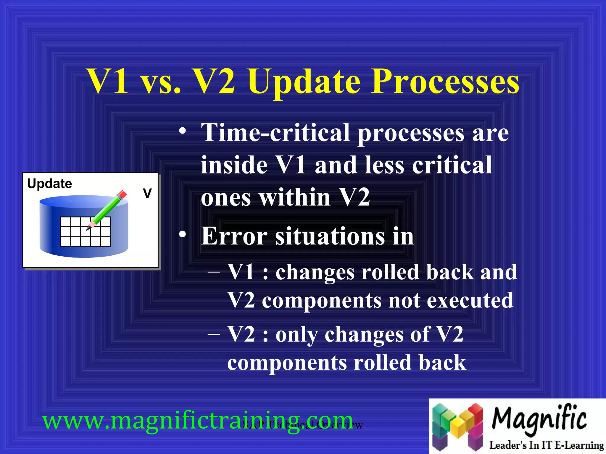 V1 vs. V2 Update Processes 
• Time-critical processes are 
inside V1 and less critical 
ones within V2 
• Error situations in 
– V1 : changes rolled back and 
V2 components not executed 
– V2 : only changes of V2 
components rolled back 
SAP Technical Overview 
Update 
V 
www.magnifictraining.com 
 