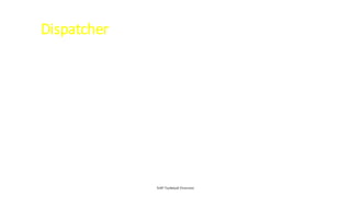 Dispatcher
• Program which manages resources of the R/3
applications
• Receives requests from user and passes them to the
corresponding work processes
• Only one dispatcher per application server
SAP Technical Overview
 
