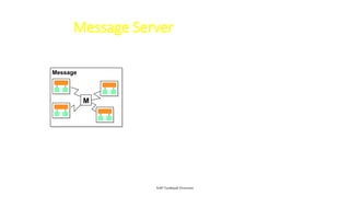Message Server
SAP Technical Overview
• Used by different application
servers to exchange data and
internal messages
• Routes messages, such as
update or batch job starts,
between application servers
• One message server per
system
M
Message
 