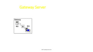 Gateway Server
SAP Technical Overview
• Allows communication
between R/3, R/2, and
external applications
• Exchanges large amounts of
information between
application servers
• Gateway can reside on any of
the connected systems
G
Gateway
R/2 R/3
 