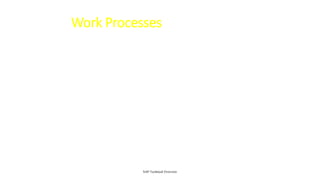 Work Processes
• Number of work processes can only be changed
after restarting the system
• Should have at least two dialog work processes
• Need to have at least one V1 and V2 processes
• Number of spool processes cannot be changed
SAP Technical Overview
 