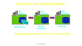 Correction and Transport System
SAP Technical Overview
R/3
System
R/3
System
R/3
System
Development Production
Quality
Assurance
Change
Request
Moving changes from one R/3 system to another
 