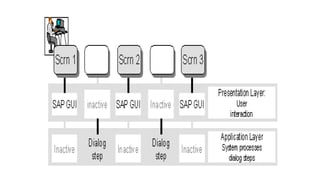 SAP Technical Overview
 