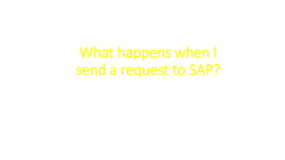 What happens when I
send a request to SAP?
 