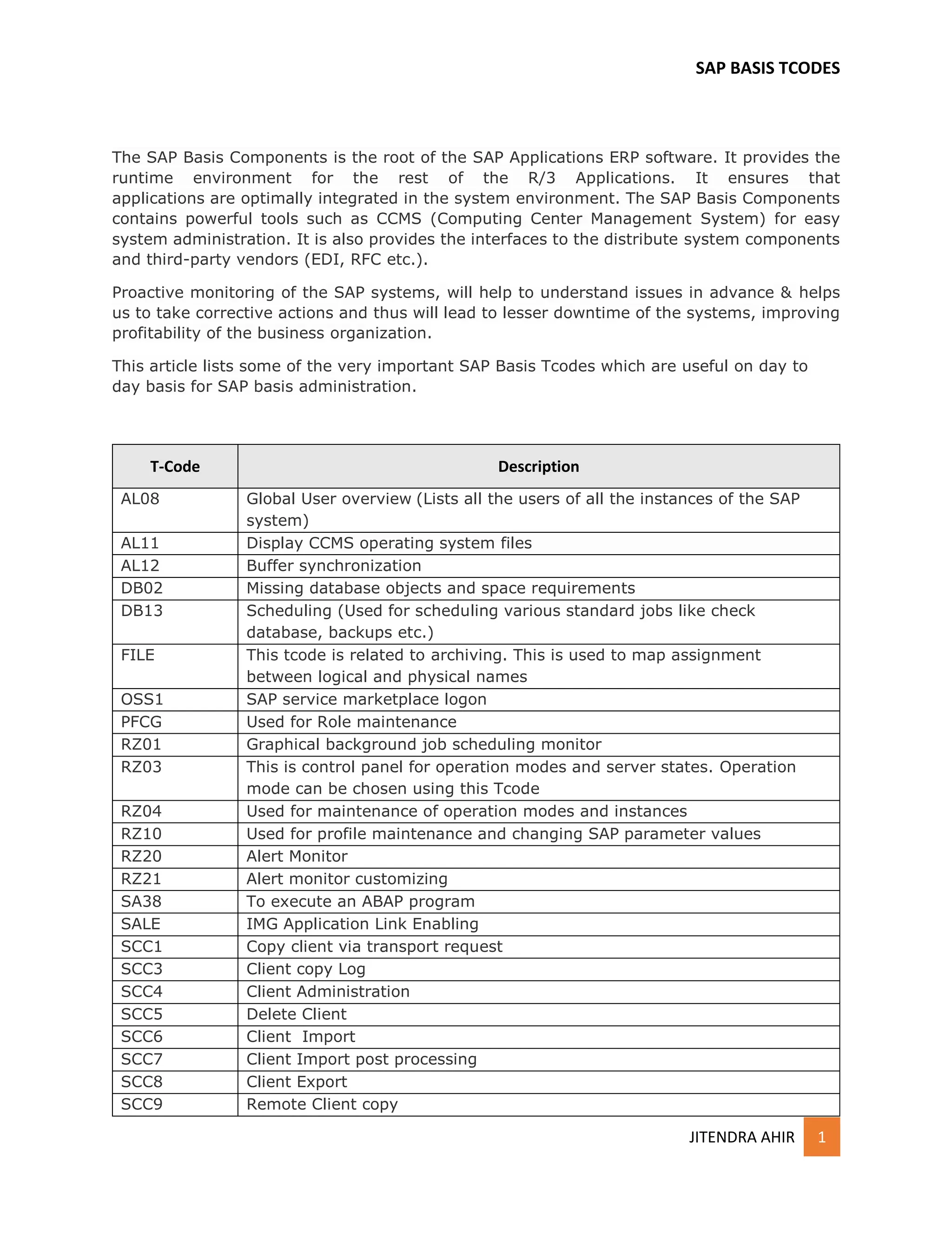 SAP BASIS Daily Monitoring T - codes | PDF