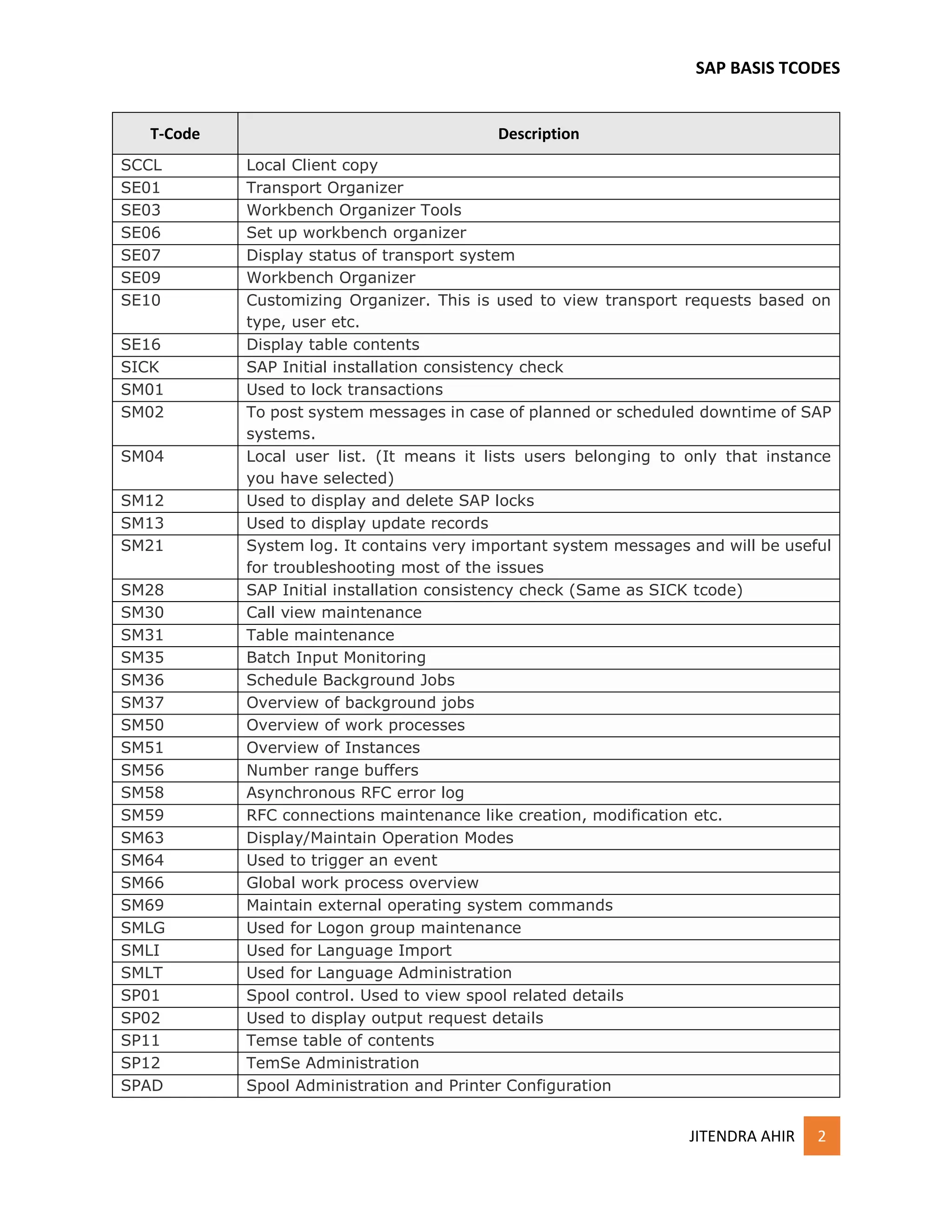 SAP BASIS Daily Monitoring T - codes | PDF