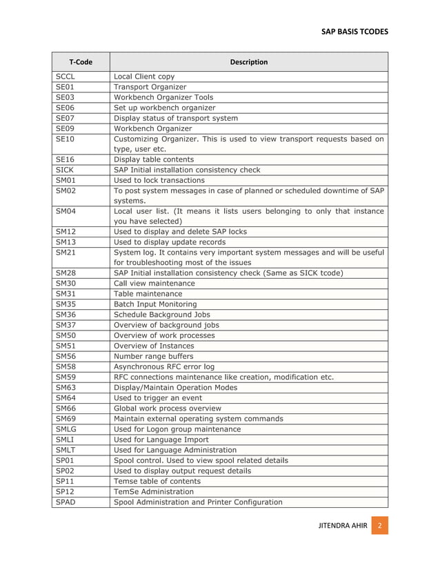SAP BASIS Daily Monitoring T - codes | PDF