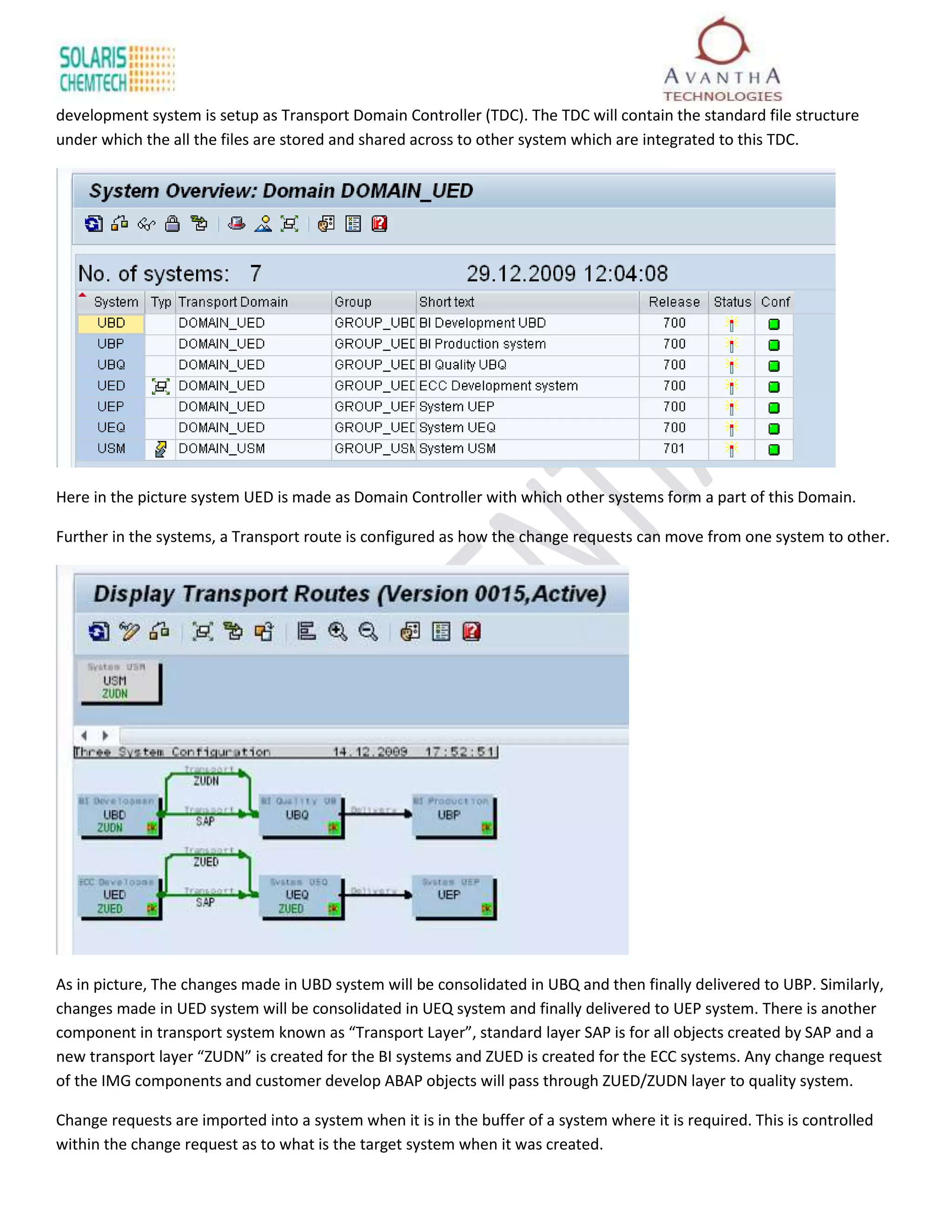 development system is setup as Transport Domain Controller (TDC). The TDC will contain the standard file structure
under which the all the files are stored and shared across to other system which are integrated to this TDC.




Here in the picture system UED is made as Domain Controller with which other systems form a part of this Domain.

Further in the systems, a Transport route is configured as how the change requests can move from one system to other.




As in picture, The changes made in UBD system will be consolidated in UBQ and then finally delivered to UBP. Similarly,
changes made in UED system will be consolidated in UEQ system and finally delivered to UEP system. There is another
component in transport system known as “Transport Layer”, standard layer SAP is for all objects created by SAP and a
new transport layer “ZUDN” is created for the BI systems and ZUED is created for the ECC systems. Any change request
of the IMG components and customer develop ABAP objects will pass through ZUED/ZUDN layer to quality system.

Change requests are imported into a system when it is in the buffer of a system where it is required. This is controlled
within the change request as to what is the target system when it was created.
 