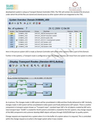 SAP Basis Training Material | www.sapdocs.info