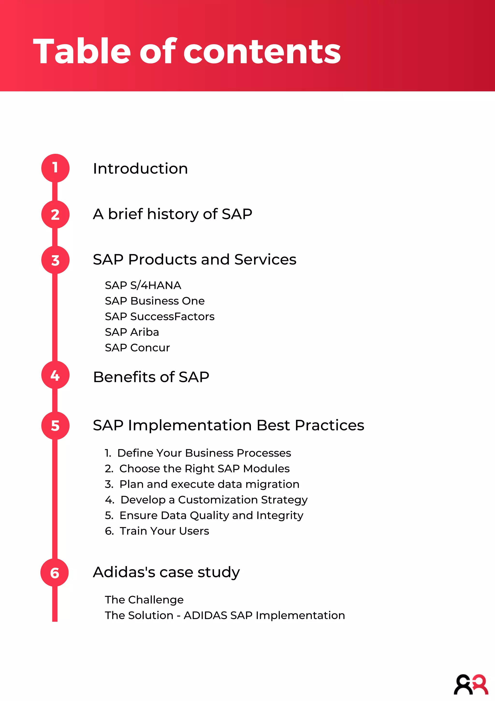 1
Benefits of SAP
Table of contents
A brief history of SAP
2
3
4
5
Introduction
SAP Implementation Best Practices
6
1. Define Your Business Processes
2. Choose the Right SAP Modules
3. Plan and execute data migration
4. Develop a Customization Strategy
5. Ensure Data Quality and Integrity
6. Train Your Users
SAP S/4HANA
SAP Business One
SAP SuccessFactors
SAP Ariba
SAP Concur
SAP Products and Services
Adidas's case study
The Challenge
The Solution - ADIDAS SAP Implementation
 