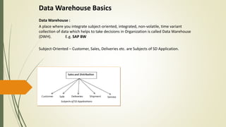 Data Warehouse :
A place where you integrate subject-oriented, integrated, non-volatile, time variant
collection of data which helps to take decisions in Organization is called Data Warehouse
(DWH). E.g. SAP BW
Subject-Oriented – Customer, Sales, Deliveries etc. are Subjects of SD Application.
Data Warehouse Basics
 