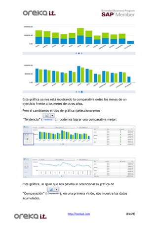 Esta gráfica ya nos está mostrando la comparativa entre los meses de un
ejercicio frente a los meses de otros años.

Pero si cambiamos el tipo de gráfica (seleccionaremos

“Tendencia” (          )), podemos lograr una comparativa mejor:




Esta gráfica, al igual que nos pasaba al seleccionar la grafica de

“Comparación” (             ), en una primera visión, nos muestra los datos
acumulados.



                                 h$p://orekait.com
                       (15/29)
 