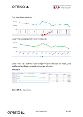 Pero si cambiamos la vista:




Lograremos una comparativa más interesante:




Como hemos visto podemos lograr comparativas interanuales, por meses, pero
podríamos hacerlo para otros elementos, por ejemplo:

Trimestres




Comunidades Autónomas




                              h$p://orekait.com
                    (17/29)
 