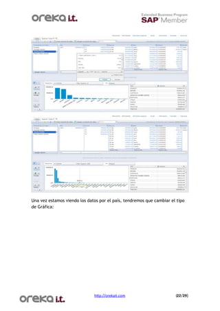Una vez estamos viendo los datos por el país, tendremos que cambiar el tipo
de Gráfica:




                              h$p://orekait.com
                      (22/29)
 