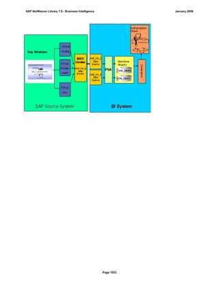 SAP BI 7.0 Info Providers