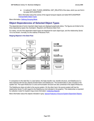 SAP BI 7.0 Info Providers