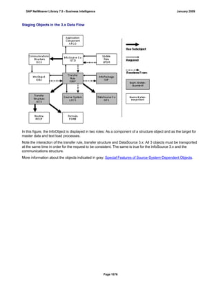 SAP BI 7.0 Info Providers