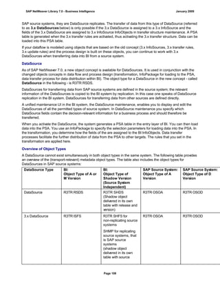 SAP source systems, they are DataSource replicates. The transfer of data from this type of DataSource (referred
to as 3.x DataSources below) is only possible if the 3.x DataSource is assigned to a 3.x InfoSource and the
fields of the 3.x DataSource are assigned to 3.x InfoSource InfoObjects in transfer structure maintenance. A PSA
table is generated when the 3.x transfer rules are activated, thus activating the 3.x transfer structure. Data can be
loaded into this PSA table.
If your dataflow is modeled using objects that are based on the old concept (3.x InfoSources, 3.x transfer rules,
3.x update rules) and the process design is built on these objects, you can continue to work with 3.x
DataSources when transferring data into BI from a source system.
DataSource
As of SAP NetWeaver 7.0, a new object concept is available for DataSources. It is used in conjunction with the
changed objects concepts in data flow and process design (transformation, InfoPackage for loading to the PSA,
data transfer process for data distribution within BI). The object type for a DataSource in the new concept - called
DataSource in the following - is R3TR RSDS.
DataSources for transferring data from SAP source systems are defined in the source system; the relevant
information of the DataSources is copied to the BI system by replication. In this case one speaks of DataSource
replication in the BI system. DataSources for transferring data from other sources are defined directly.
A unified maintenance UI in the BI system, the DataSource maintenance, enables you to display and edit the
DataSources of all the permitted types of source system. In DataSource maintenance you specify which
DataSource fields contain the decision-relevant information for a business process and should therefore be
transferred.
When you activate the DataSource, the system generates a PSA table in the entry layer of BI. You can then load
data into the PSA. You use an InfoPackage to specify the selection parameters for loading data into the PSA. In
the transformation, you determine how the fields of the are assigned to the BI InfoObjects. Data transfer
processes facilitate the further distribution of data from the PSA to other targets. The rules that you set in the
transformation are applied here.
Overview of Object Types
A DataSource cannot exist simultaneously in both object types in the same system. The following table provides
an overview of the (transport-relevant) metadata object types. The table also includes the object types for
DataSources in SAP source systems:
DataSource Type BI:
Object Type of A or
M Version
BI:
Object Type of
Shadow Version
(Source System
Independent)
SAP Source System:
Object Type of A
Version
SAP Source System:
Object Type of D
Version
DataSource R3TR RSDS R3TR SHDS
(Shadow object
delivered in its own
table with release and
version)
R3TR OSOA R3TR OSOD
3.x DataSource R3TR ISFS R3TR SHFS for
non-replicating source
systems
SHMP for replicating
source systems, that
is SAP source
systems
(shadow object
delivered in its own
table with source
R3TR OSOA R3TR OSOD
SAP NetWeaver Library 7.0 - Business Intelligence January 2009
Page 108
 