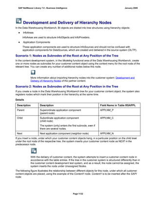 SAP BI 7.0 Info Providers