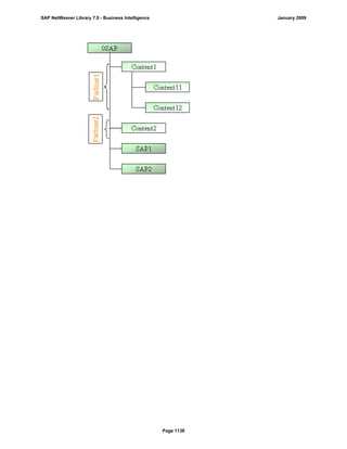 SAP BI 7.0 Info Providers