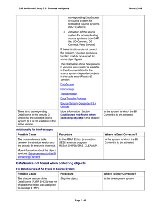 SAP BI 7.0 Info Providers