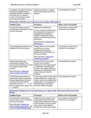 SAP BI 7.0 Info Providers
