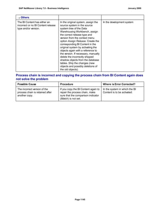 SAP BI 7.0 Info Providers