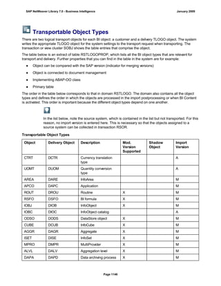 SAP BI 7.0 Info Providers