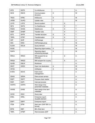 SAP BI 7.0 Info Providers