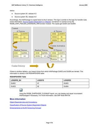 SAP BI 7.0 Info Providers