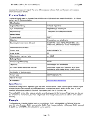 SAP BI 7.0 Info Providers