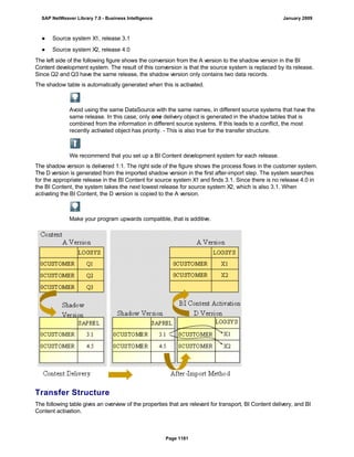 SAP BI 7.0 Info Providers
