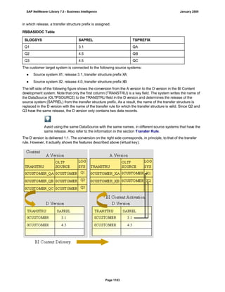 SAP BI 7.0 Info Providers