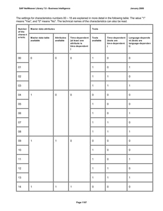 SAP BI 7.0 Info Providers