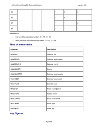 SAP BI 7.0 Info Providers