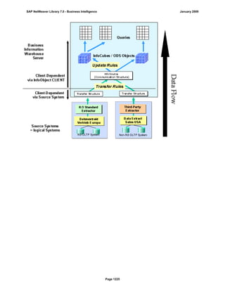 SAP BI 7.0 Info Providers