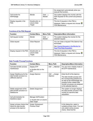 SAP BI 7.0 Info Providers