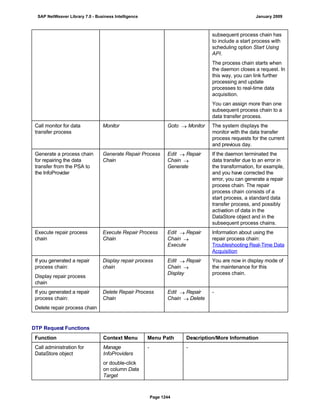 SAP BI 7.0 Info Providers