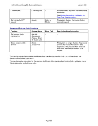 SAP BI 7.0 Info Providers