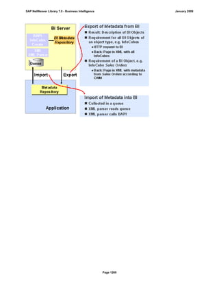 SAP BI 7.0 Info Providers