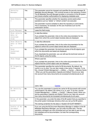 SAP BI 7.0 Info Providers