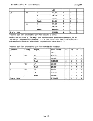 SAP BI 7.0 Info Providers