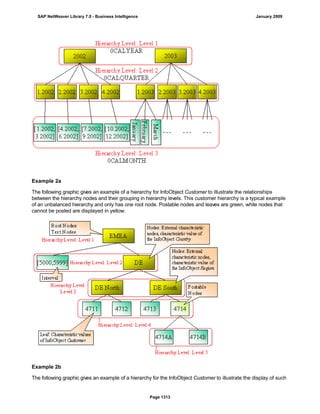 SAP BI 7.0 Info Providers