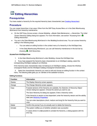 SAP BI 7.0 Info Providers